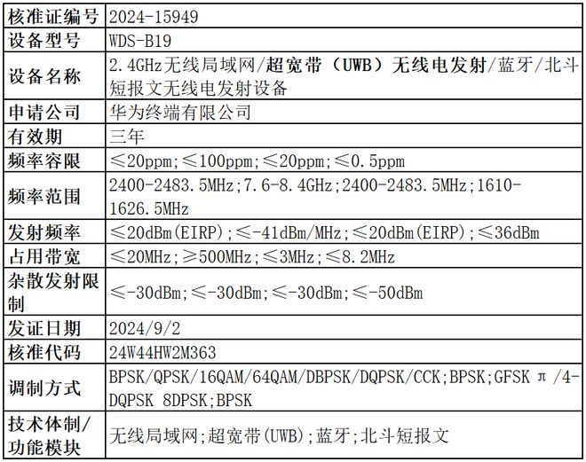 UWB技术成为华为穿戴非凡大师系列新动态(图2)