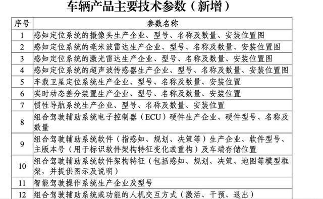 两部门发布《智能网联汽车产品准入、召回及软件在线升级管理与技术指南(图2)
