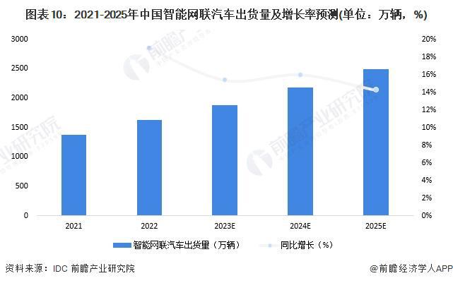 698万车也标配高阶智驾比亚迪正式迈入全民智驾时代!王传福:2025年买车看没的车将是少数派【附智能网联汽车行业现状分析】(图1)