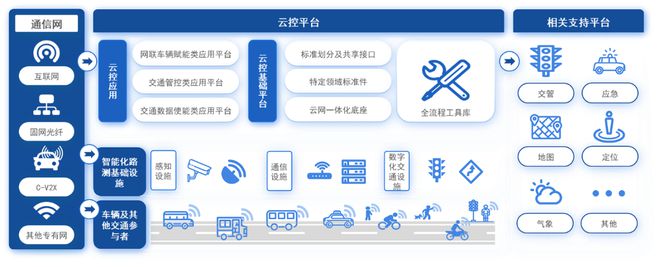 蘑菇车联以 AI 网络破局车路云一体化从 “设备堆砌” 迈向 “数据驱动” 新时代(图1)