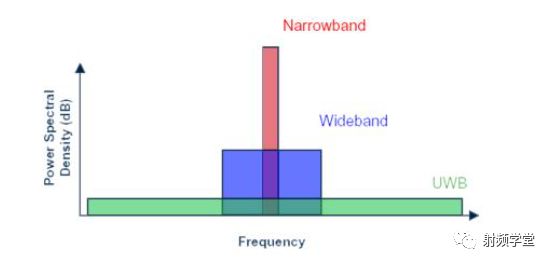 什么是UWB？(图4)
