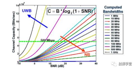 什么是UWB？(图3)
