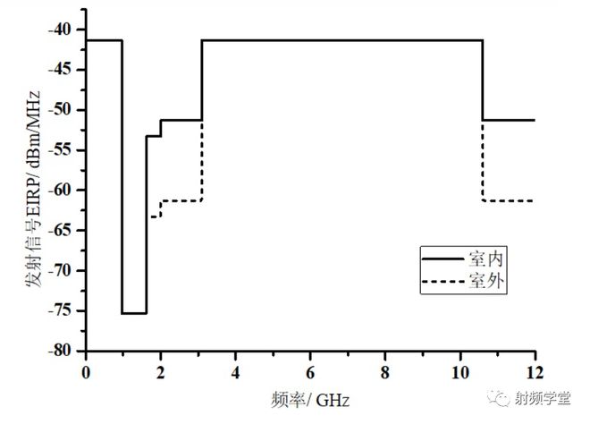 什么是UWB？(图7)