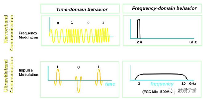 什么是UWB？(图8)