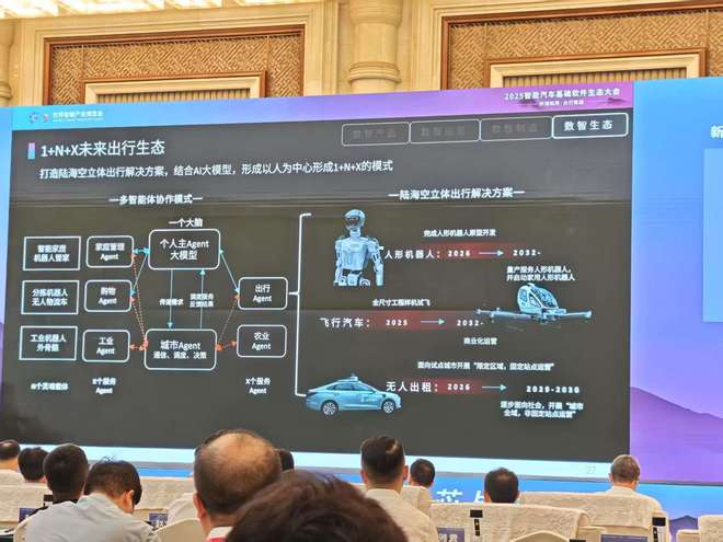 “智驾平权”加速到来 智能网联汽车产业基础迎来“攻坚”阶段(图2)