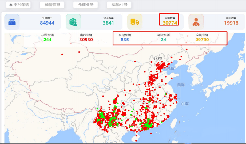 探索智慧物流与智能网联新能源汽车的协同发展之路 交通战略研究(图1)
