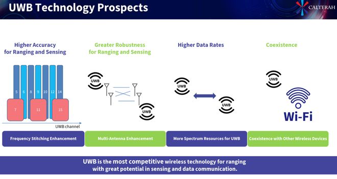 IEEE802154ab:以UWB增强技术重塑汽车互联体验(图6)